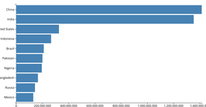 Making a Bar Chart with D3.js and SVG
