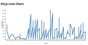 Fork of D3.js Line Chart