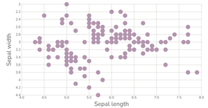scatter plot with react and d3