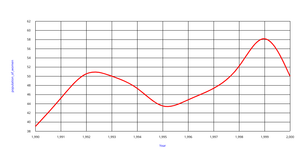 population_of_women
