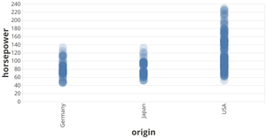 Fork of Vega-Lite API Template