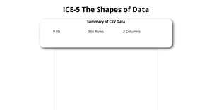 Fork of ICE-5 The Shapes of Data