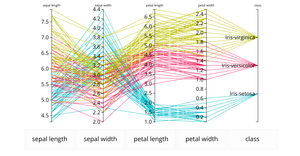 Performance Spectrum