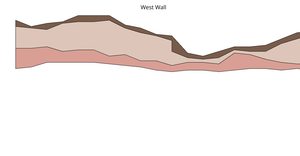Fork of Fork of Stratigraphy