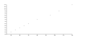 Reusable Scatter Plot-Mahesh -ICE 7