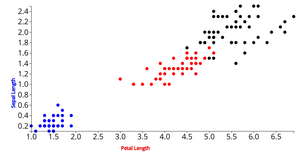 ICE6 Iris Dataset Scatter Plot
