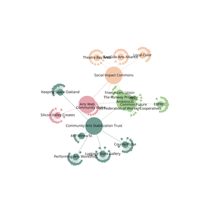 Fork of Organization Graph Diagram