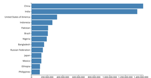 Let's start with D3.js