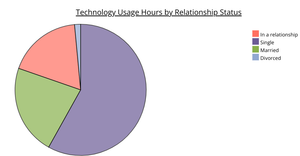 SDV Project Visualization