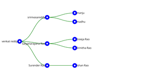 Fork of ICE - 8: Tree Map