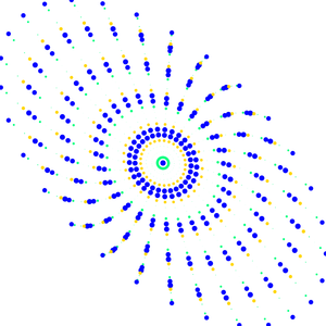 Creative coding using React & D3s