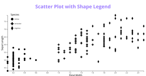 Scatter Plot with Shape