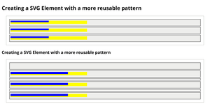 MasteringD3js_ReuseProD3_Ch2 pt1