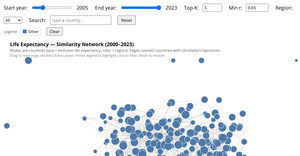 life-expectancy-network-final