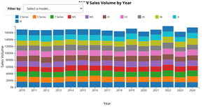 Stacked Bar Chart with HTML and movable filter