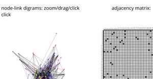 node-link diagrams vs. adjacency matrix