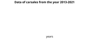 Fork of Fork of line chart section 3