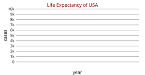 Fork of Area chart