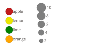Color and Size Legends