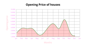 Fork of Area Chart