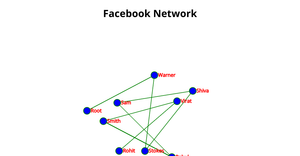 Network graph