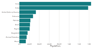 Stylized Bar Chart
