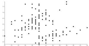 D3 Reusable Charts