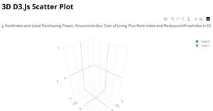 Scatter Plot using D3.JS