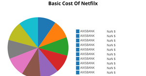 Fork of Pie Chart - test