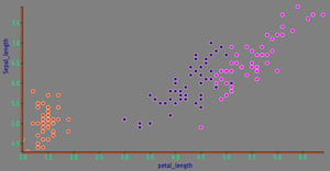 ICE - 7 Reusable Scatter Plot