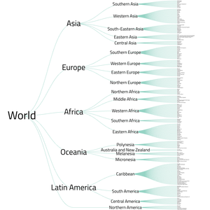 World Countries Tree