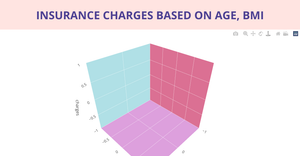 3D-ScatterPlot