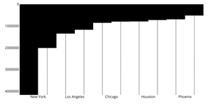 Bar chart #2 the margin convention