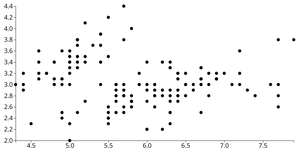 Scatter Plot - Different Dataset