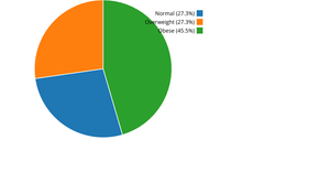 Pie plot