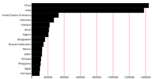 Refactored Bar Chart