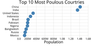 Scatter Plot