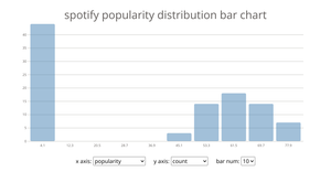 Spotify Tracks Dataset