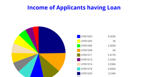 Fork of Activity 7