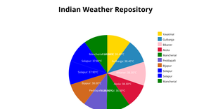 Piechart - 11632790