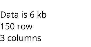 Loading and Parsing CSV