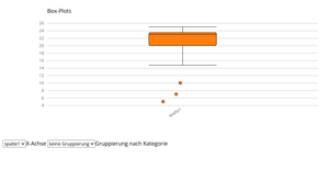 Boxplot testing