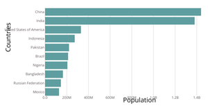 tempBarChart