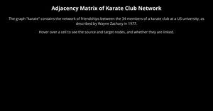 d3 adjacency matrix (soc dataset)