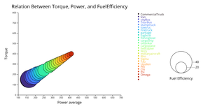 Question4 Bubble chart