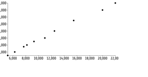 Reusable_Scatter Plot