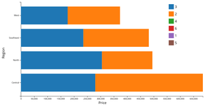 FP: Bar Chart