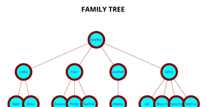 Fork of Fork of Famil Tree