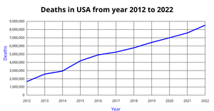 ICE_7 Line_Chart