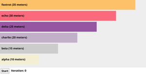 Racing Bar Chart Animation Test